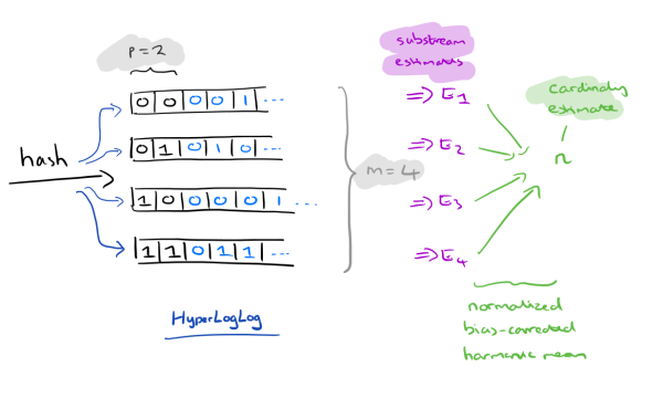 Hyperloglog: Tập đếm